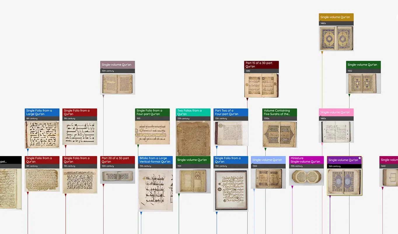 Image from Histropedia - Wikidata Query Timeline depicting Qurans and Quran-fragments in the Khalili Collections